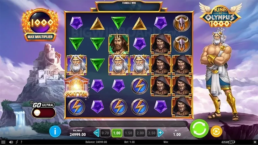 Popular Slot Games